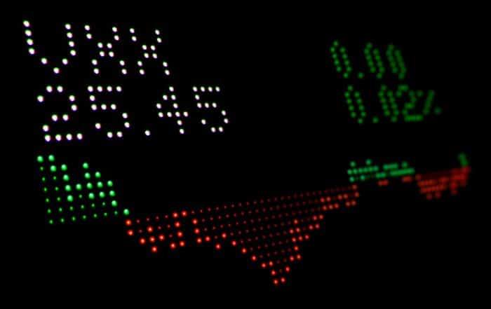 Grafiek met periodes van hoge en lage volatiliteit en duidelijke regimewissels