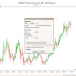 TransStock-Alarmeinstellungsschnittstelle zeigt NexGen Energy mit konfigurierten Warnnachrichten sowie Hoch- und Niedrigpreisalarmen.