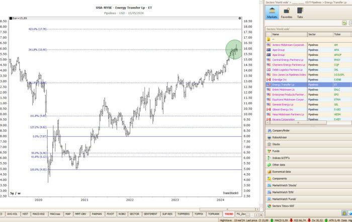 Vintage electrical telegraph representing historical market data