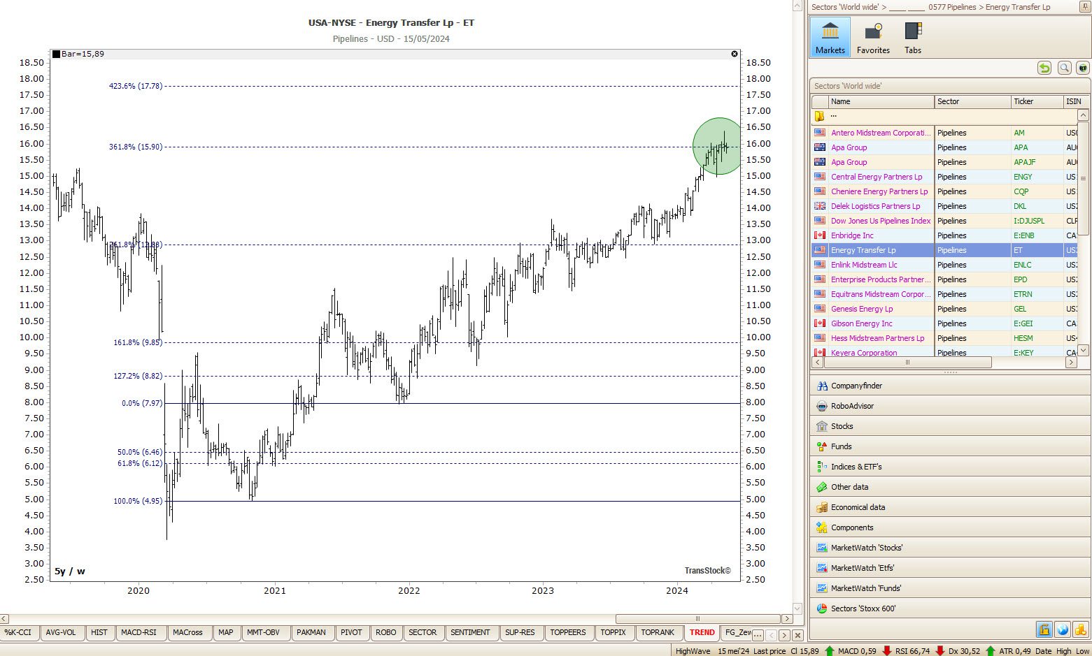 Bespaar tijd en voorkom fouten met betrouwbare marktgegevens van TransStock. Concentreer u op uw analyses terwijl wij automatisch bijgewerkte en nauwkeurige marktgegevens voor uw beleggingsportefeuille leveren.