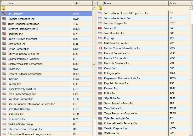 Lijst van 49 S&P 500-aandelen die RSP verslaan