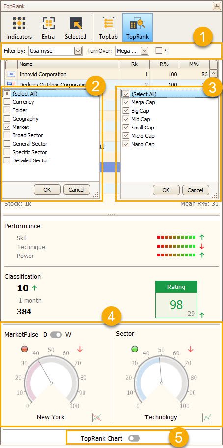 TransStock TopRankツールバーには0つのドロップダウンがあり、評価XNUMXを除外するオプションがあります。