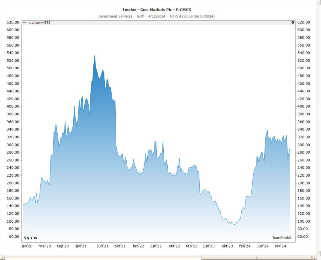 Gráfico de montaña: visualización de precios completa que enfatiza las tendencias y la continuidad