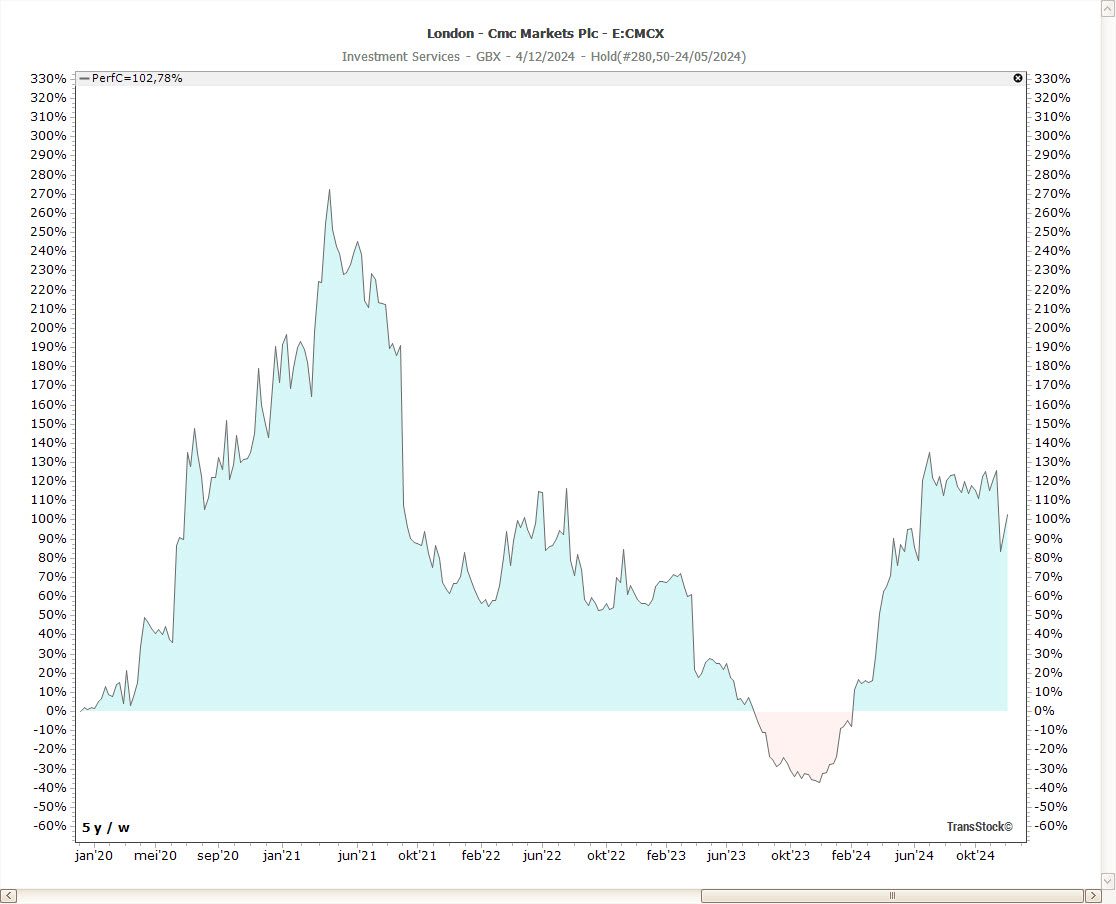 Met het nieuwe Price Plot-icoon wisselt u met één klik tussen Baseline, Mountain, Performance en Vertex Line. Intuïtiever analyseren, helderder trends.