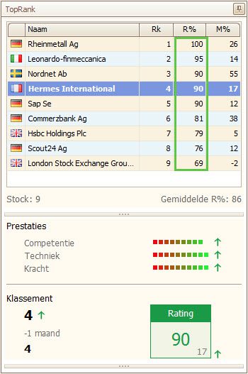 Tabla TopRank con las principales acciones europeas y puntuaciones de competencia, técnica y fuerza