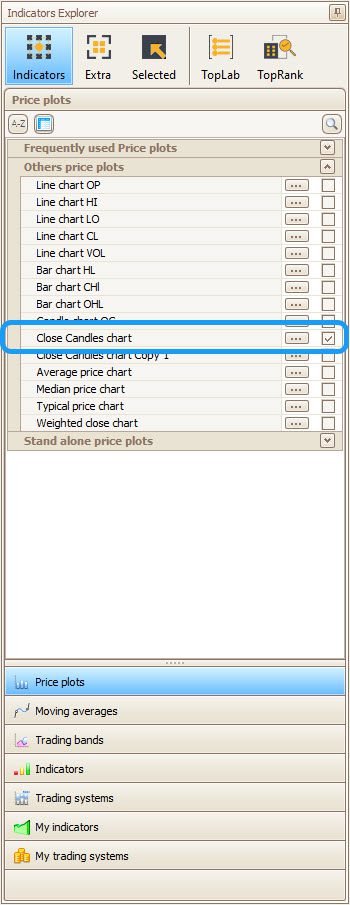 TransStock: Position des Schlusskerzendiagramms im Indikatoren-Explorer → Preisdiagramme → Andere Preisdiagramme