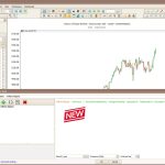TransStock-Screenshot, der das Close Candle Chart und den Williams Alligator-Filter in Aktion zeigt.