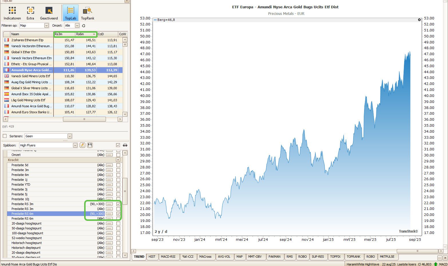 Análisis de los fondos indexados en TransStock con ratio y fortaleza relativa