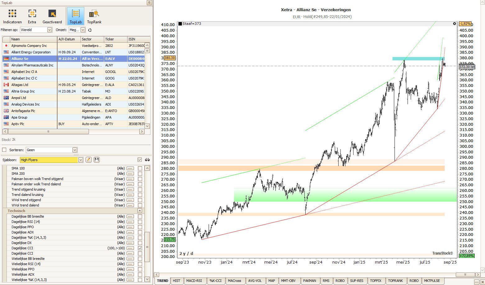 Best stock screeners: TopLab overview with filters, results and link to TransStock charts