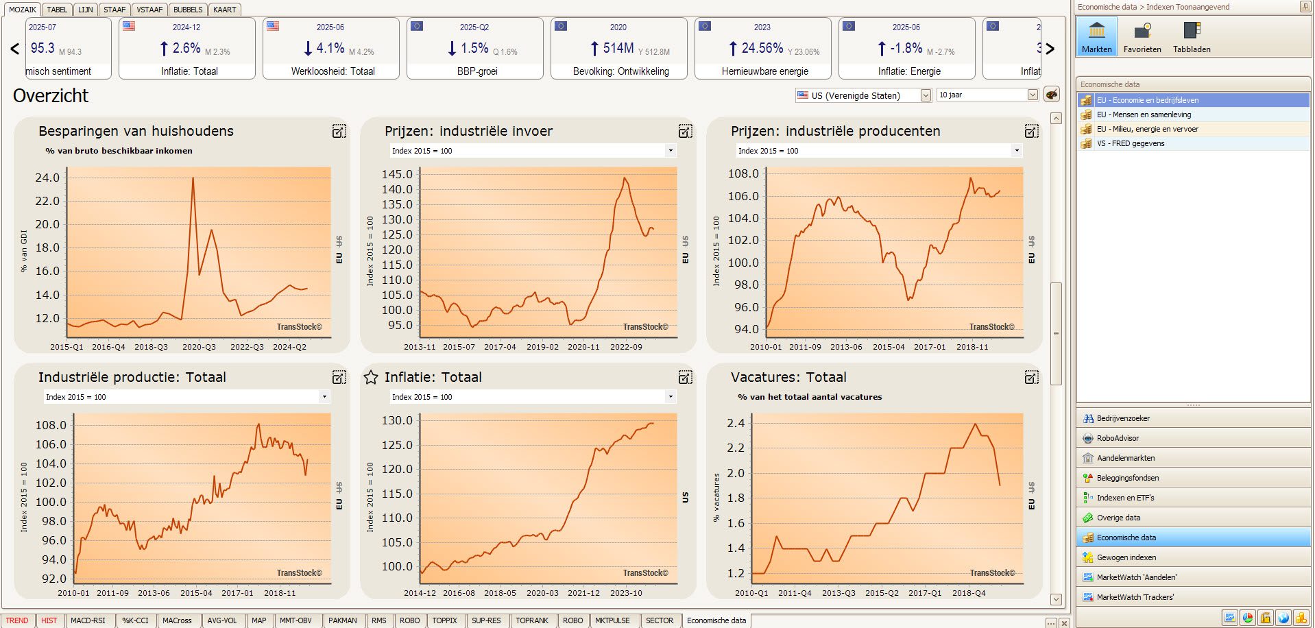 Tableau de bord TransStock avec indicateurs FRED/EUROSTAT