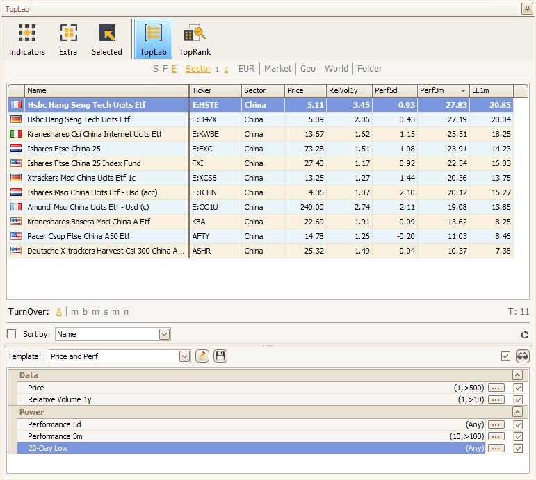 TopLab results list linked to TransStock watchlist and scans