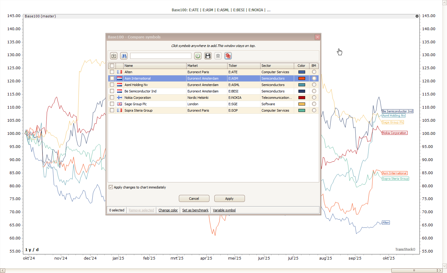 base100 transstock - vergelijken van aandelen