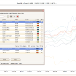 TransStock Base100 & Peers – opdag lederne