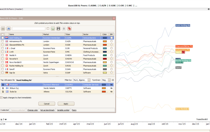 TransStock Base100 & Peers – ontdek de leiders