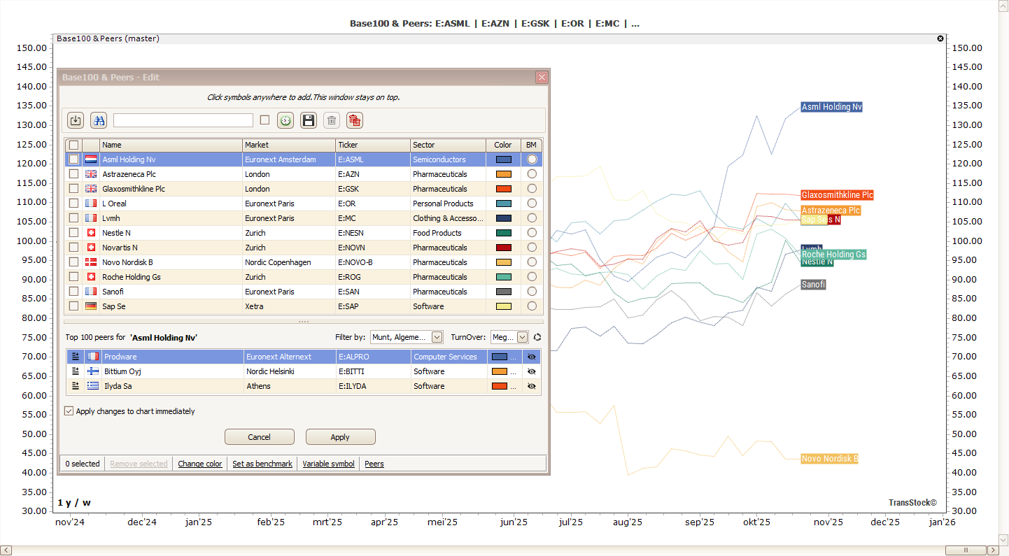 Base100 & Peers – Ontdek de leiders