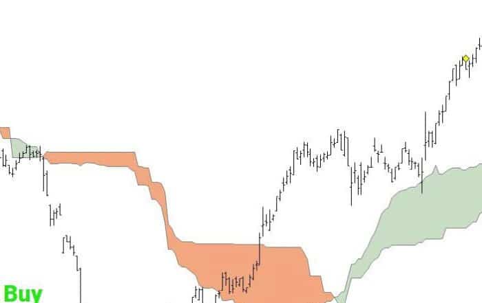 Ichimoku Kinko Hyo uitleg in combinatie met Pakman