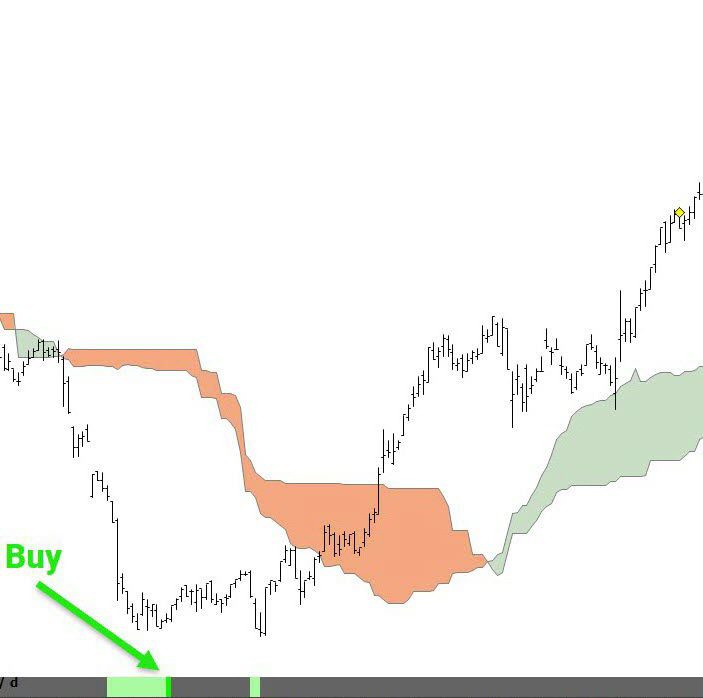 In deze opgenomen les ontdek je hoe Ichimoku Kinko Hyo, samen met het Pakman-model, werkt als een compleet en krachtig systeem om kansen in dalende én stijgende markten te herkennen. Je leert hoe strong greens, entry points, wolkbreedte en momentum samen een duidelijk handelssysteem vormen.