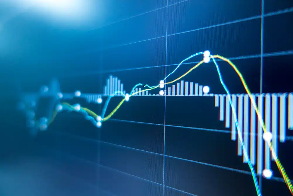 Met de Aroon indicator ziet u wanneer een trend start of afzwakt. Geen voorspellingen, maar duidelijke kruisingen die timing zichtbaar maken.