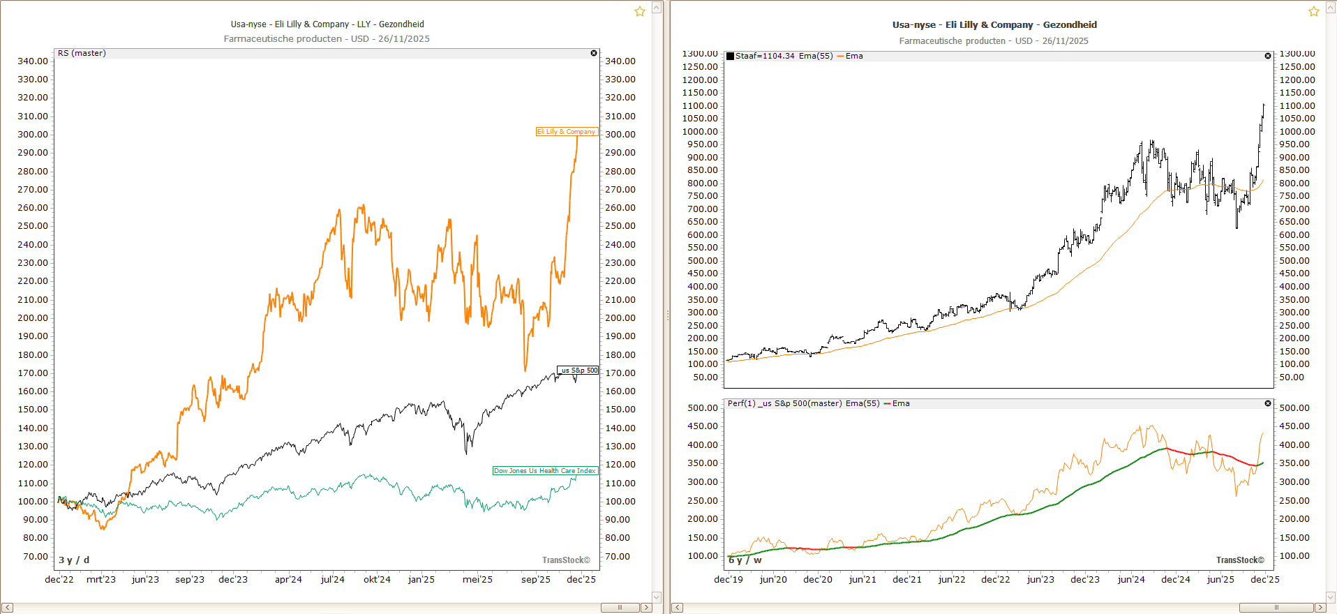 Selecteer marktleiders via relatieve sterkte
