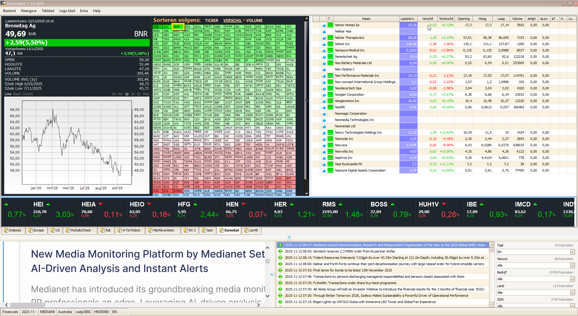 Schermvoorbeeld TransAlert marktscreener met live koersdata, kleurgecodeerde rangschikking en nieuwsfeed.