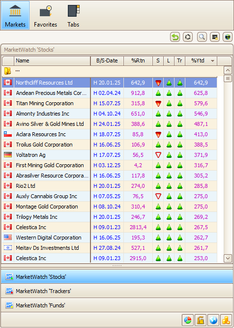 De MarketWatch in TransStock Professional bundelt dagelijkse koop- en verkoopsignalen, trends en ranglijsten in één overzicht. Zo start u uw beursdag in enkele minuten met helderheid en structuur, zonder tientallen lijsten te moeten doorlopen. Volledig educatief, geen persoonlijk advies.