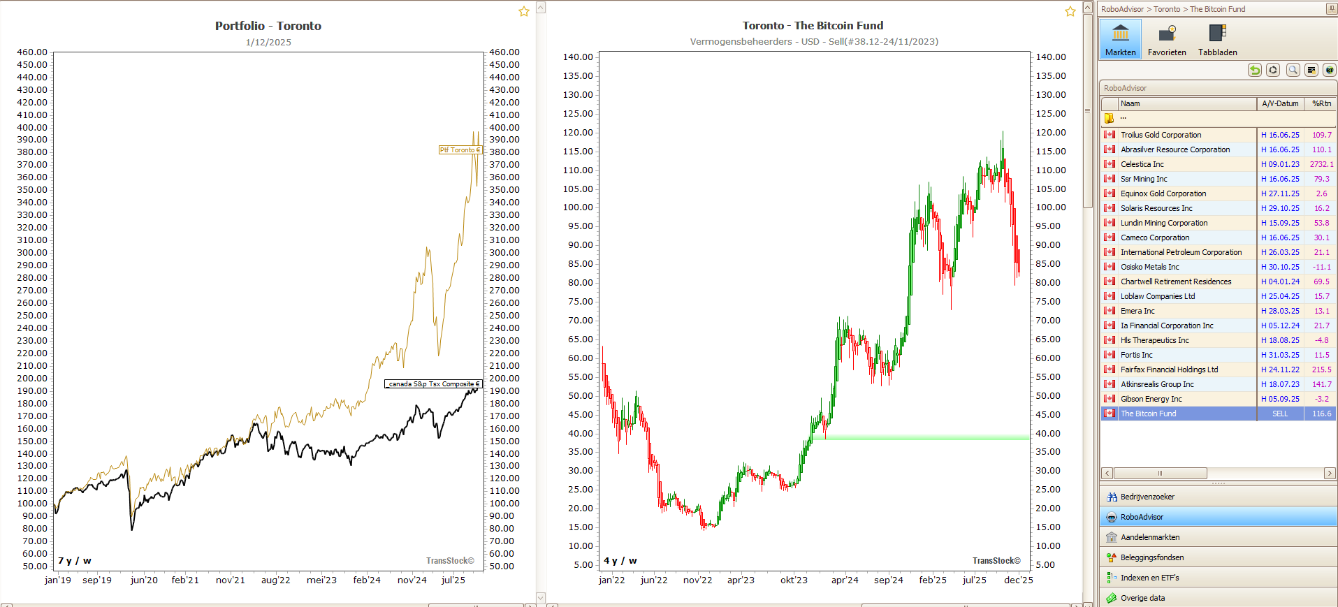 RoboAdvisor workshop: Voorbeeldportefeuille tegenover TSX-index met verkoopsignaal en samenstelling van de portefeuille