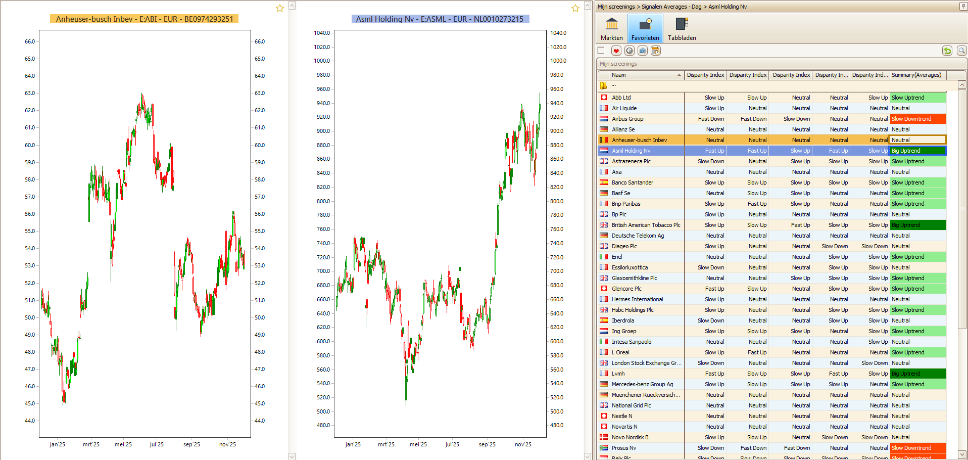 TransTrader Screenen rapport met momentumkolommen en twee aandelen­grafieken, neutraal en positief voorbeeld