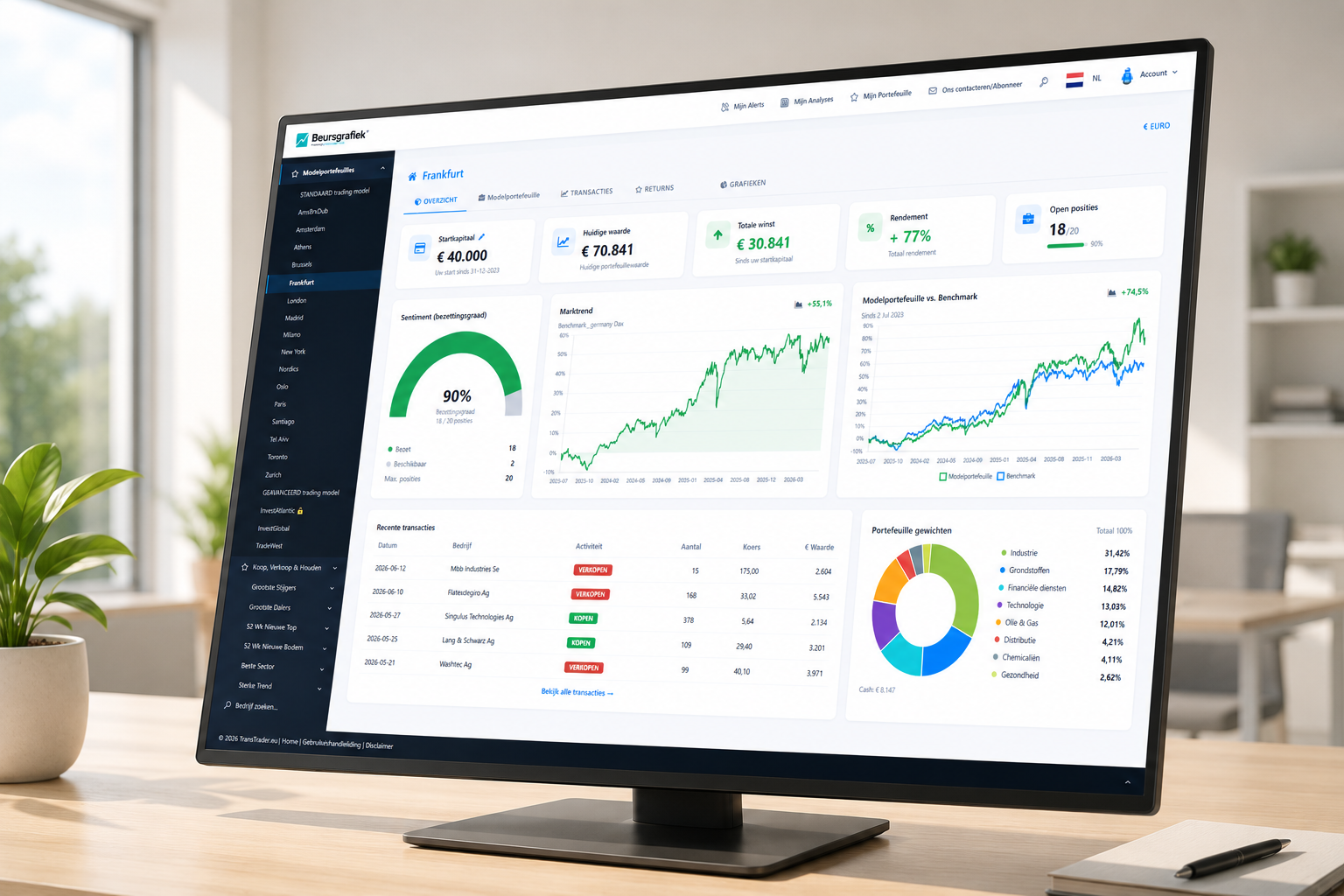 Beursgrafiek versie 2 – nieuw dashboard, signalen en simulatie