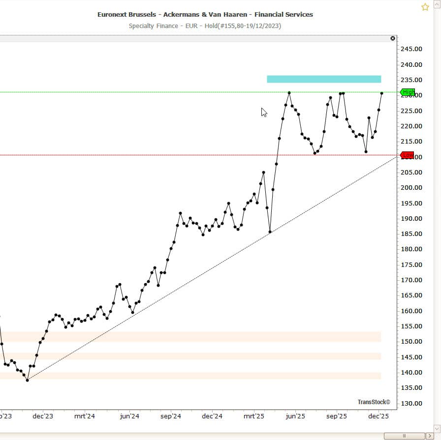 Beeld van ETF Emerging markets