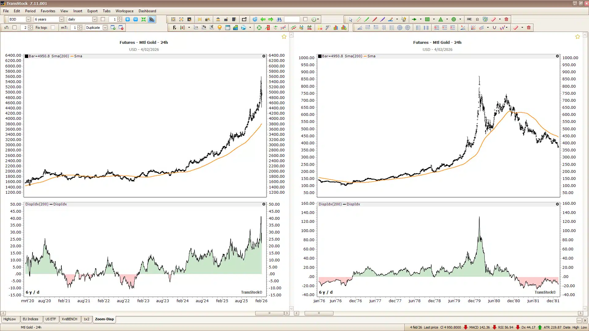 Om en rond de beurs november 2025 met Emerging Markets-analyse: trendomkeer?