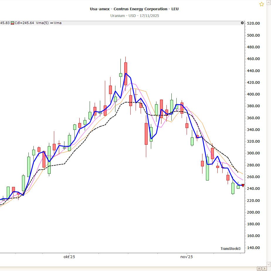 Pivots Centrus Energy Corporation nieuwsbrief