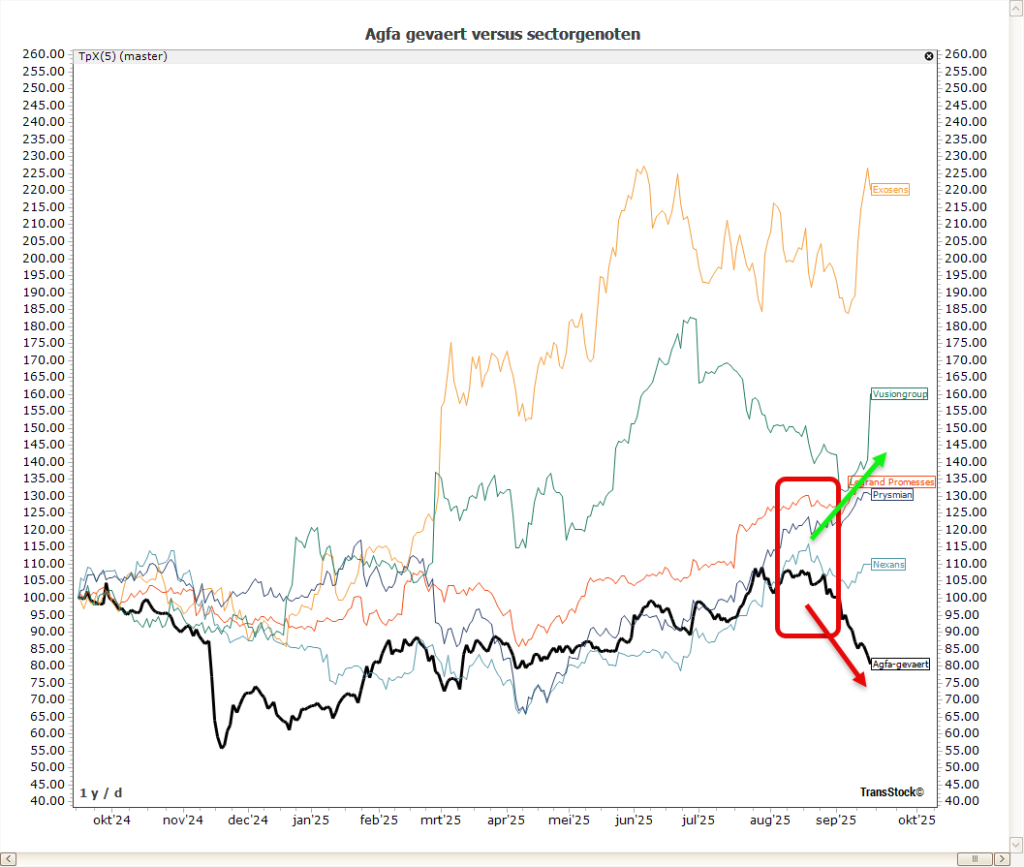TransStock investeringsstrategier med TopPix