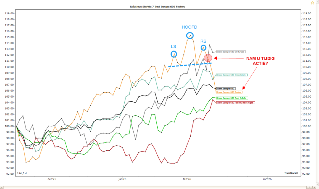 Live technical analysis course with example from TransStock investment software