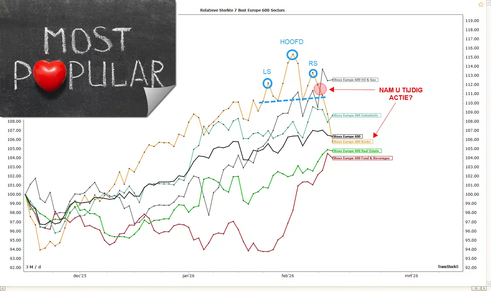cursus technische analye