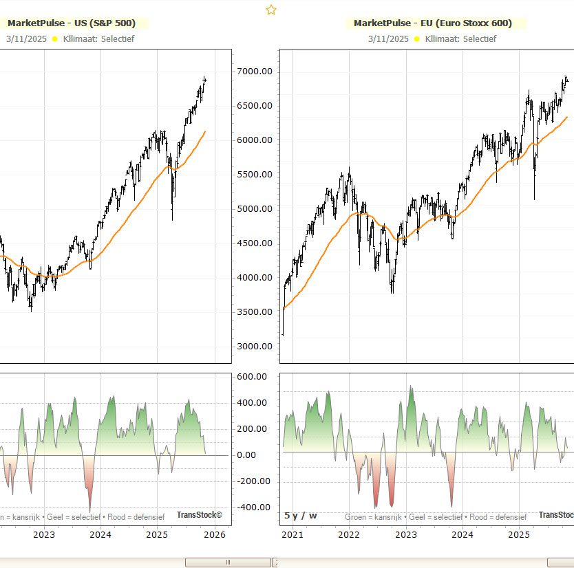 MarketPulse – das richtige Umfeld für Investoren