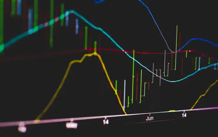 S&P 500 analyse met candlestick grafiek en technische indicatoren