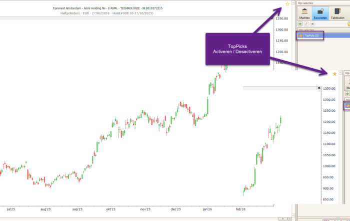 TopPicks in TransStock – aandelen en ETF’s opvolgen met één klik