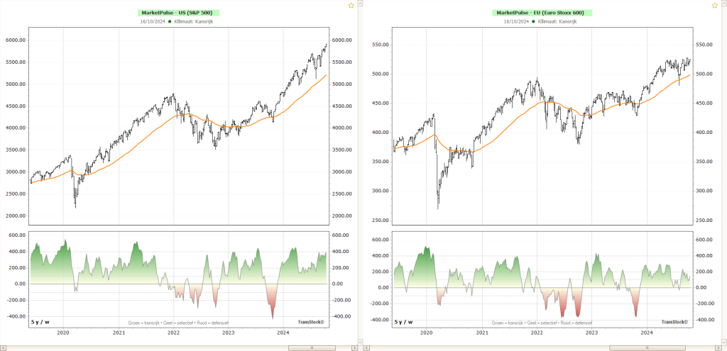 MarketPulse 2025