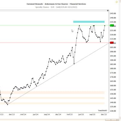 mini cursus technische analyse nieuwsbrief 400x400 1