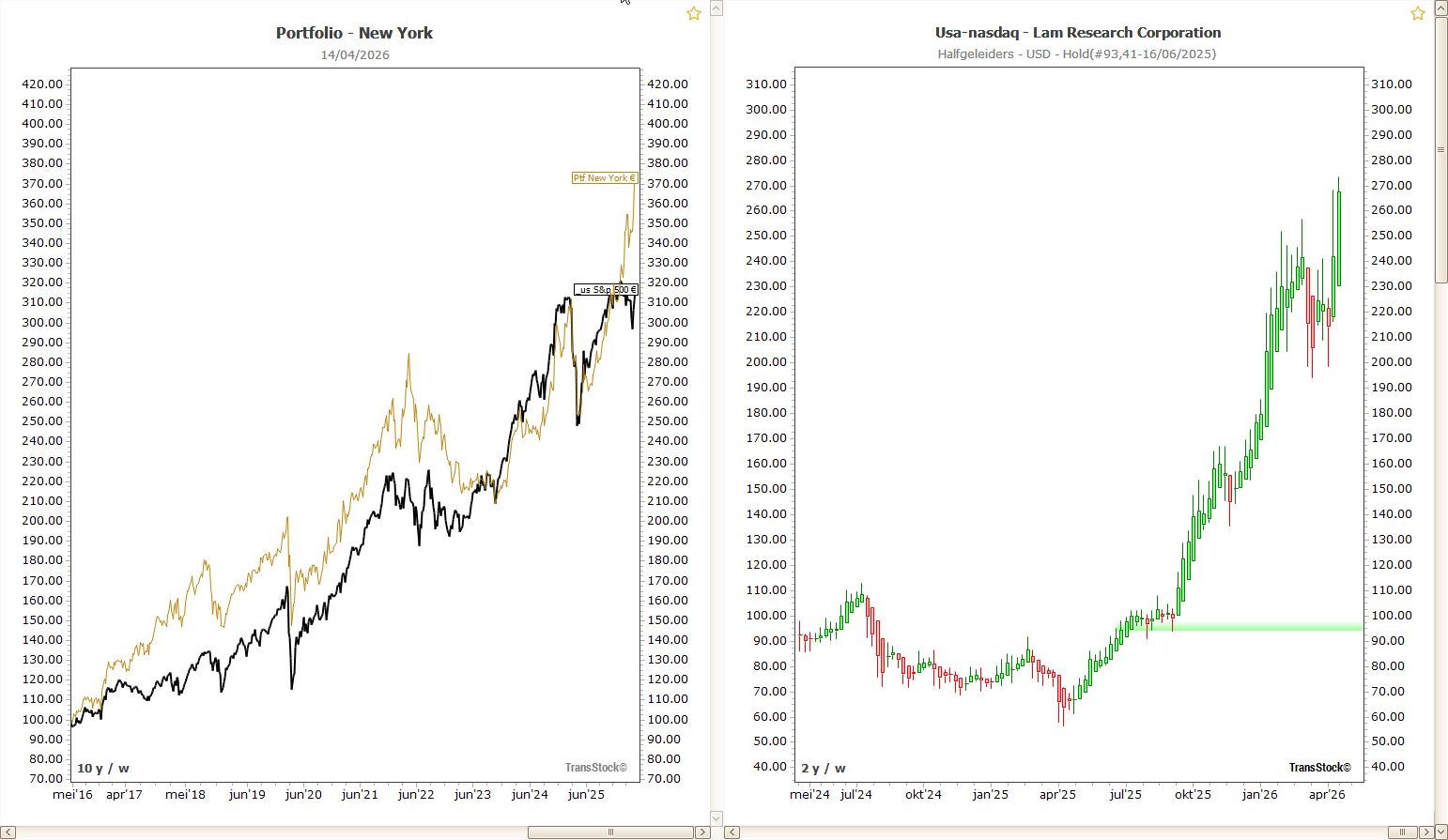 Erfahren Sie, wie der RoboAdvisor in TransStock Ihnen dabei hilft, automatisch starke Portfolios mit objektiven Signalen aufzubauen.