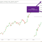 TopPicks in TransStock – aandelen en ETF’s opvolgen met één klik