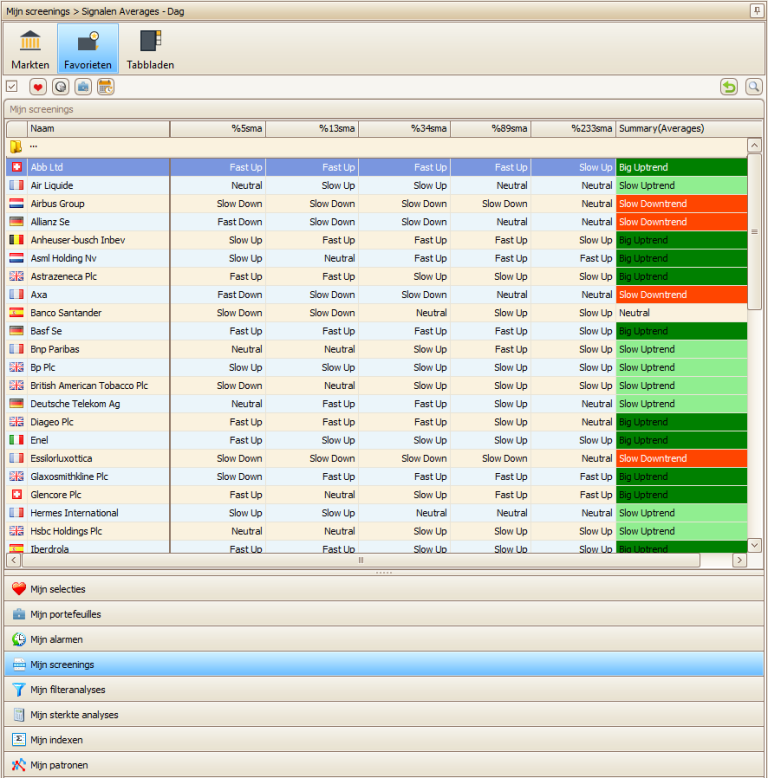 Sterke aandelen selecteren met TransTrader screening – thumbnail