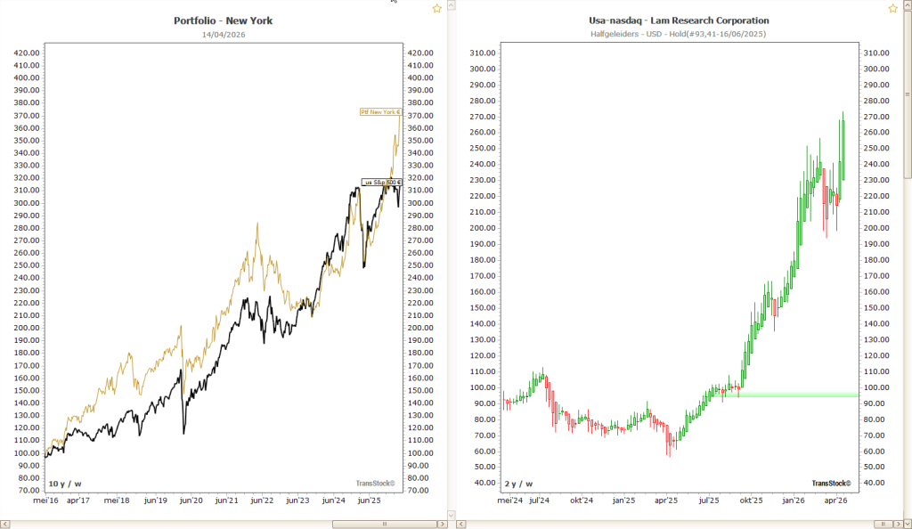 RoboAdvisor in TransStock – thumbnail