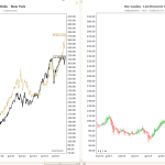 RoboAdvisor in TransStock – thumbnail