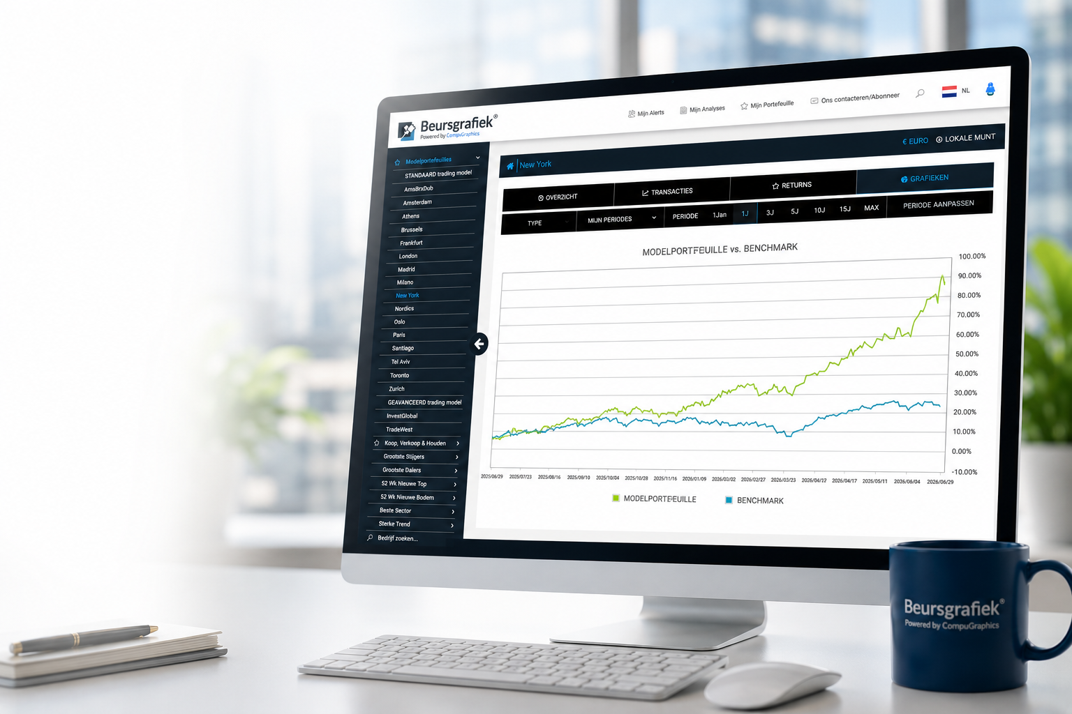 TransStock beleggingssoftware met TopRank, koersgrafieken en technische analyse