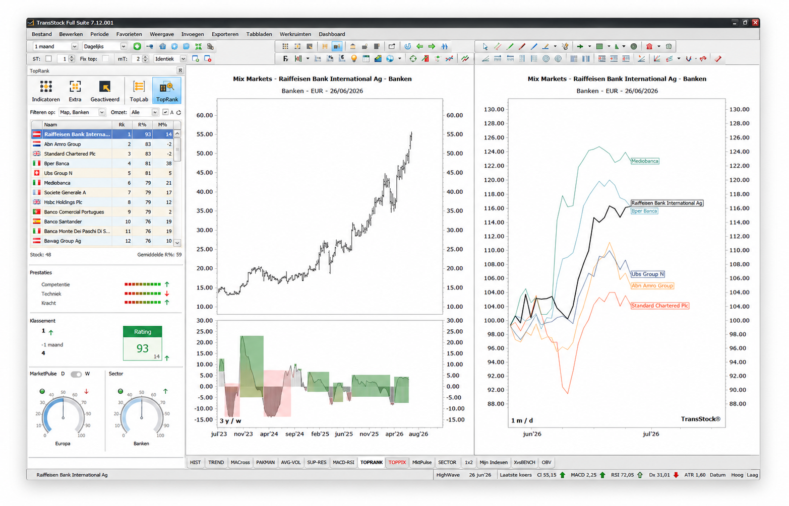 Software de inversión TransStock con TopRank, gráficos de precios y análisis técnico.