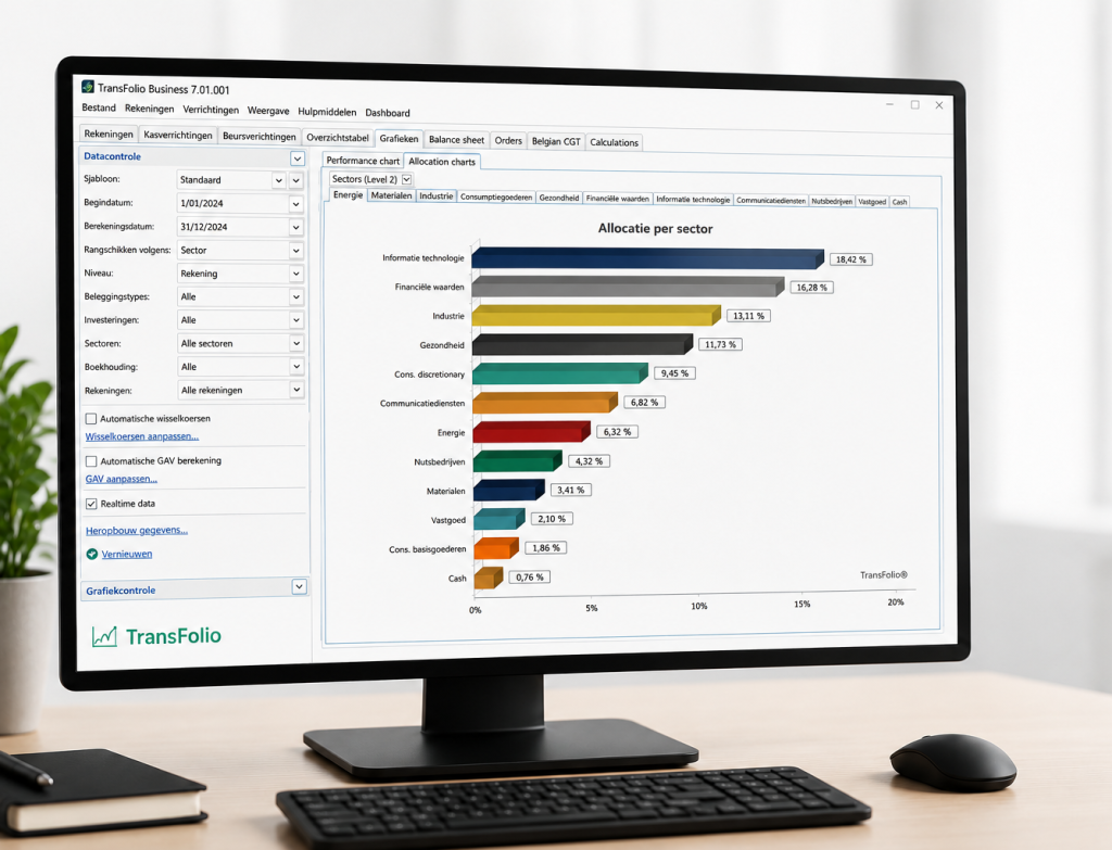 TransFolio rapportering — allocatiegrafiek per sector, valuta en positie