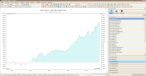 ountaingrafiek van de Athex Composite Index in TransStock over vijf jaar