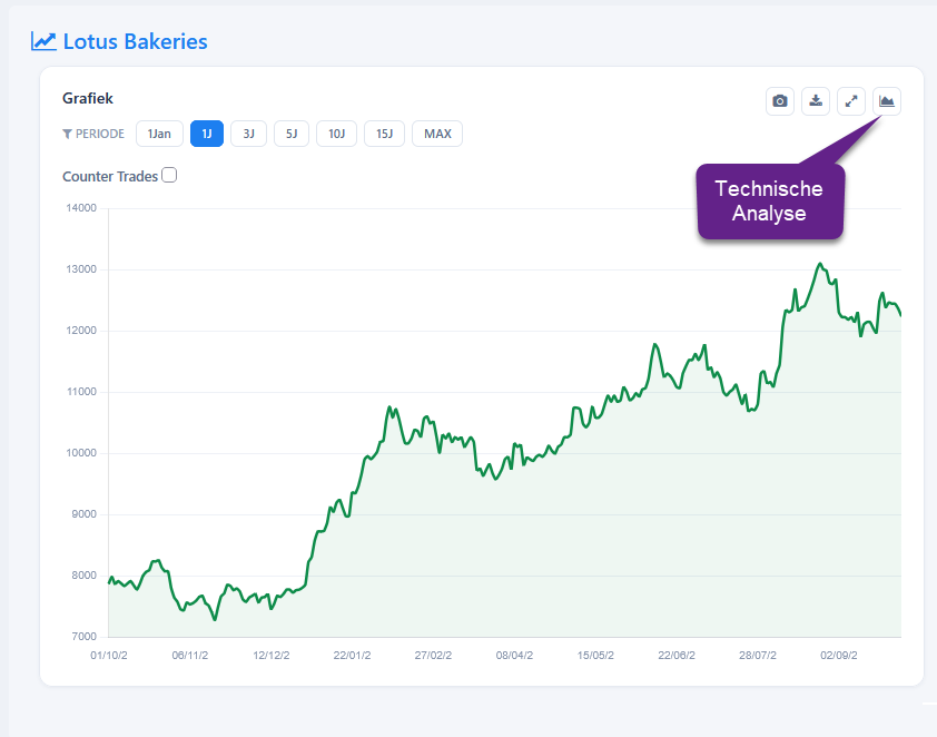 Análise técnica inicial de uma ação no Stock Chart versão 2